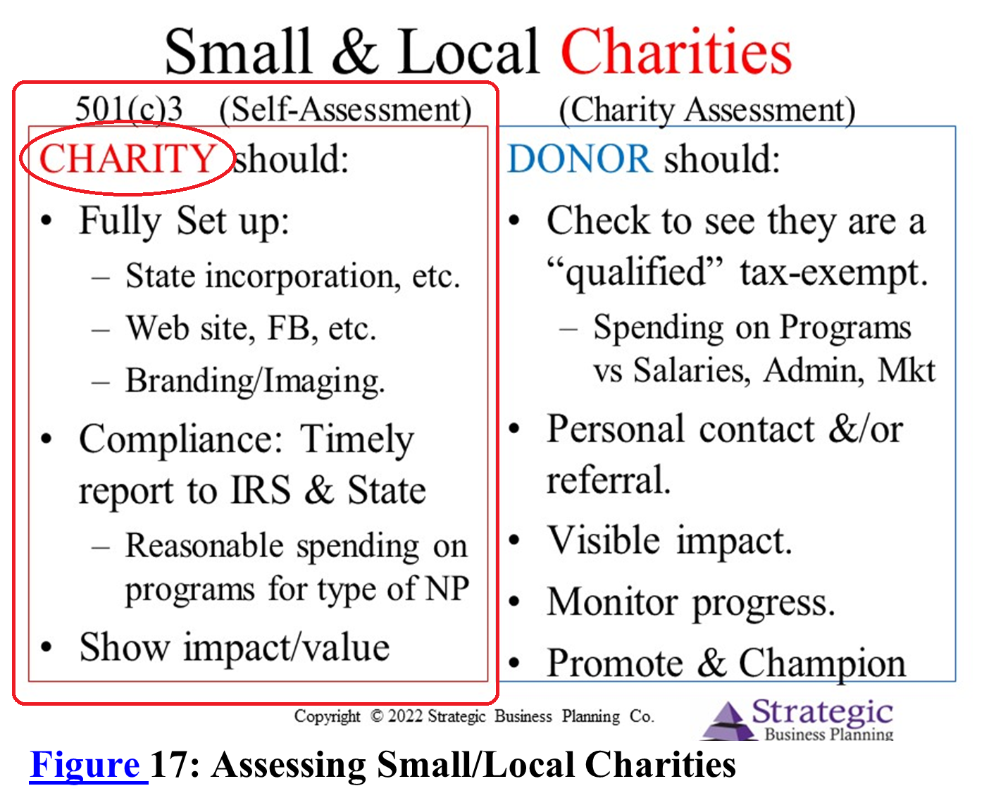 Nonprofits: Charity View