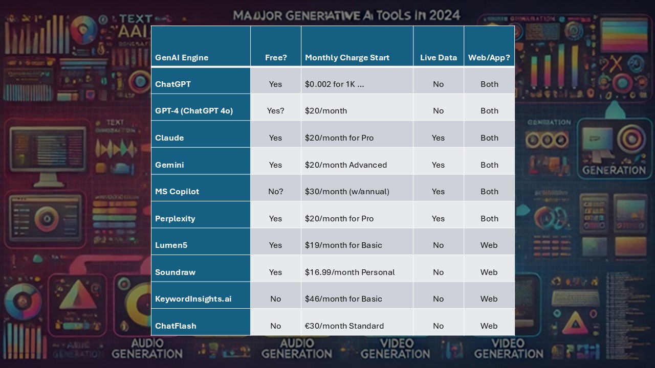 Generative AI Tools in 2024 (2 of n)