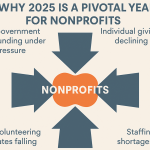 Pressure for Nonprofits in 2025 and beyond.