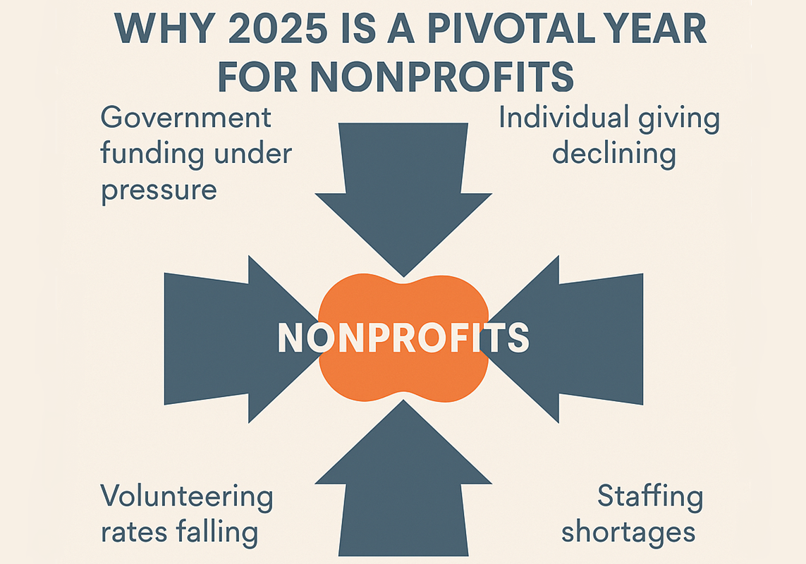Squeezed: Pressure in 2025 for Nonprofits (1 of 3)